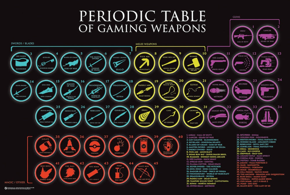 Periodic Table of Gaming Weapons Poster