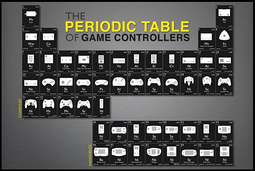 Periodic Table of Game Controllers Poster